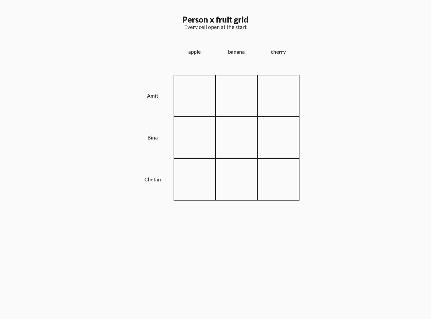 Empty three-by-three matching grid with people on rows and fruits on columns; all nine cells blank and open.