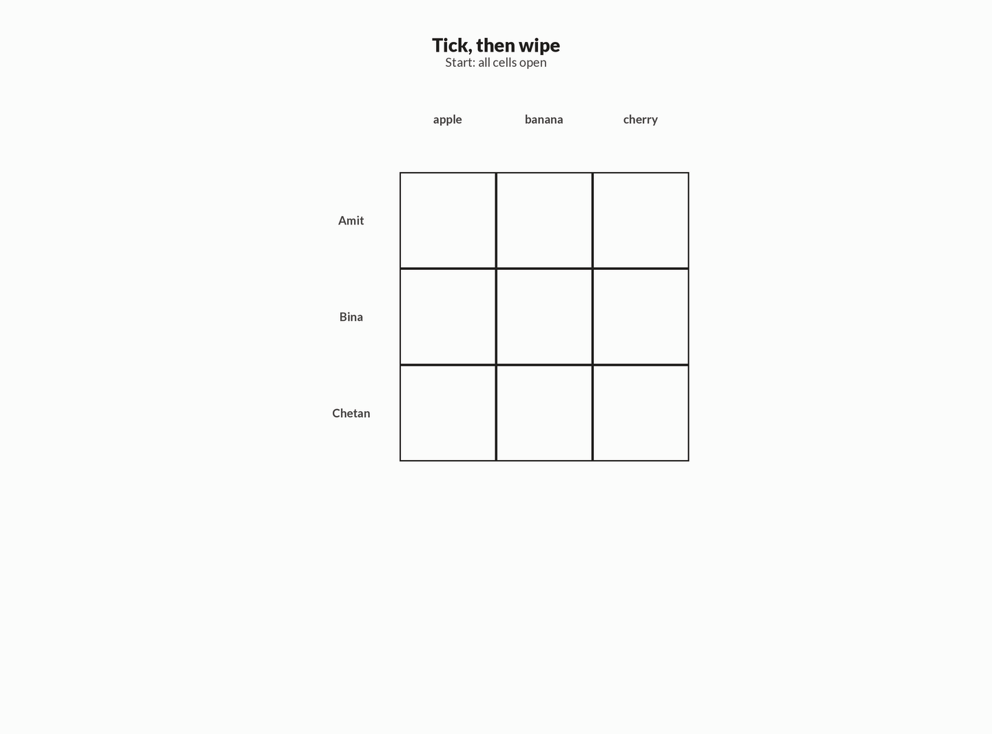 Animation of a person-fruit elimination grid: cross Amit-apple, tick Bina-cherry, wipe the cherry column, force Amit-banana, wipe banana, tick Chetan-apple.