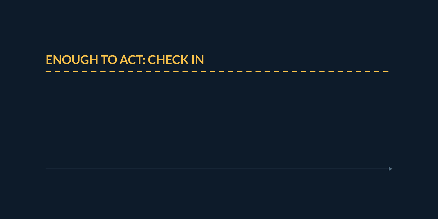 Animation: a gold dashed threshold labelled enough to act, check in, sits above a timeline. Coral cue dots appear one at a time — short replies, camera off, pilot pushed twice — and a teal step line rises with each cue; after one cue it is labelled one cue equals hypothesis, and only after the third does it cross the threshold, captioned cluster equals worth a check-in.