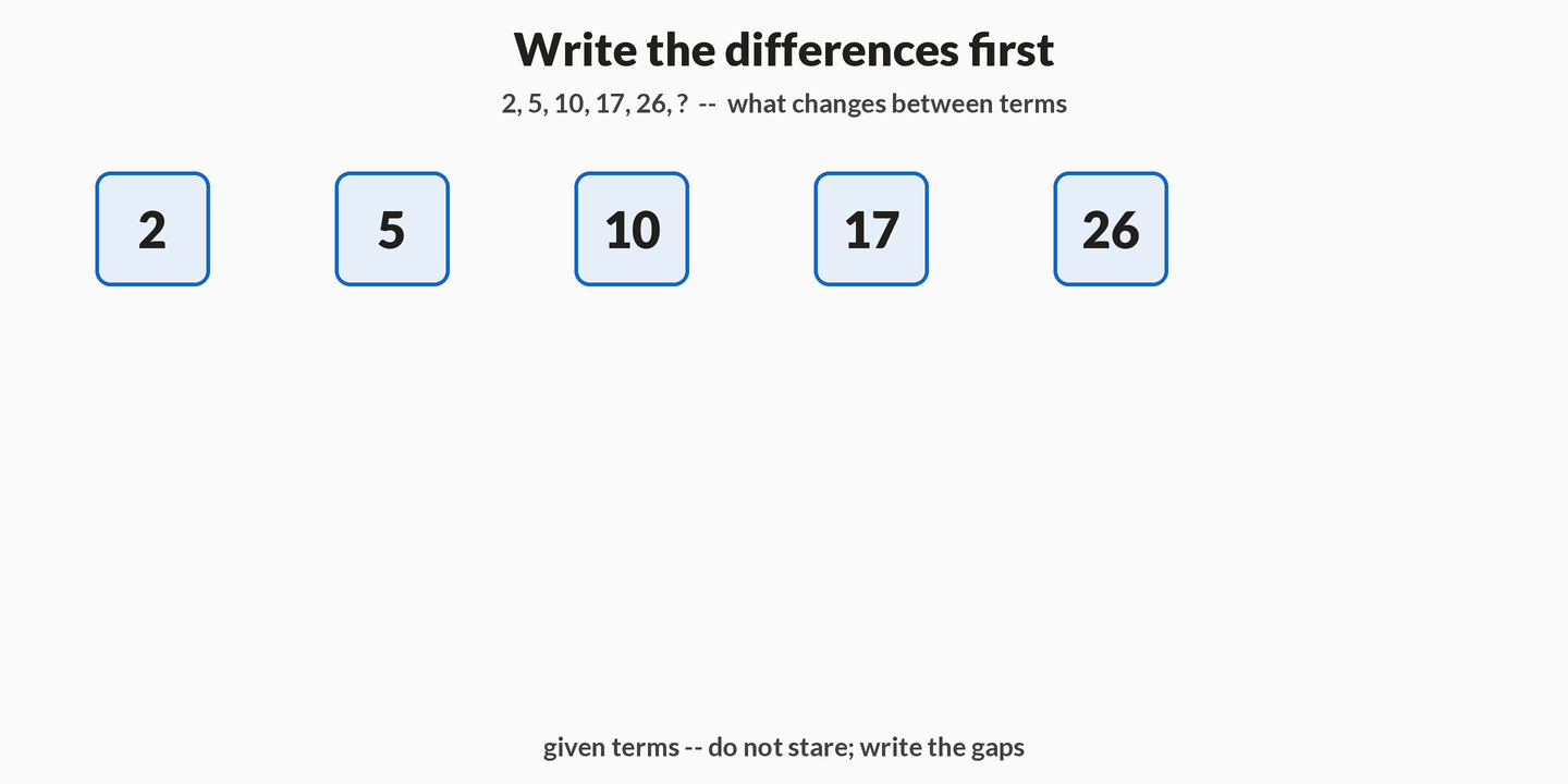 The series 2, 5, 10, 17, 26 sits in a row. First-difference arrows grow between consecutive terms and land on plus 3, plus 5, plus 7, plus 9. Second-difference arrows then lock underneath at plus 2, plus 2, plus 2. The ladder extends: 9 plus 2 gives 11, and 26 plus 11 fills the blank with 37.