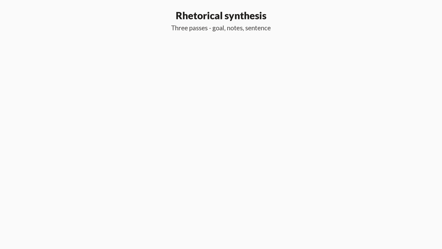 Animation of the three-pass rhetorical synthesis method: lock the italicized goal, keep only the notes that serve it, then pick the sentence built from those notes.