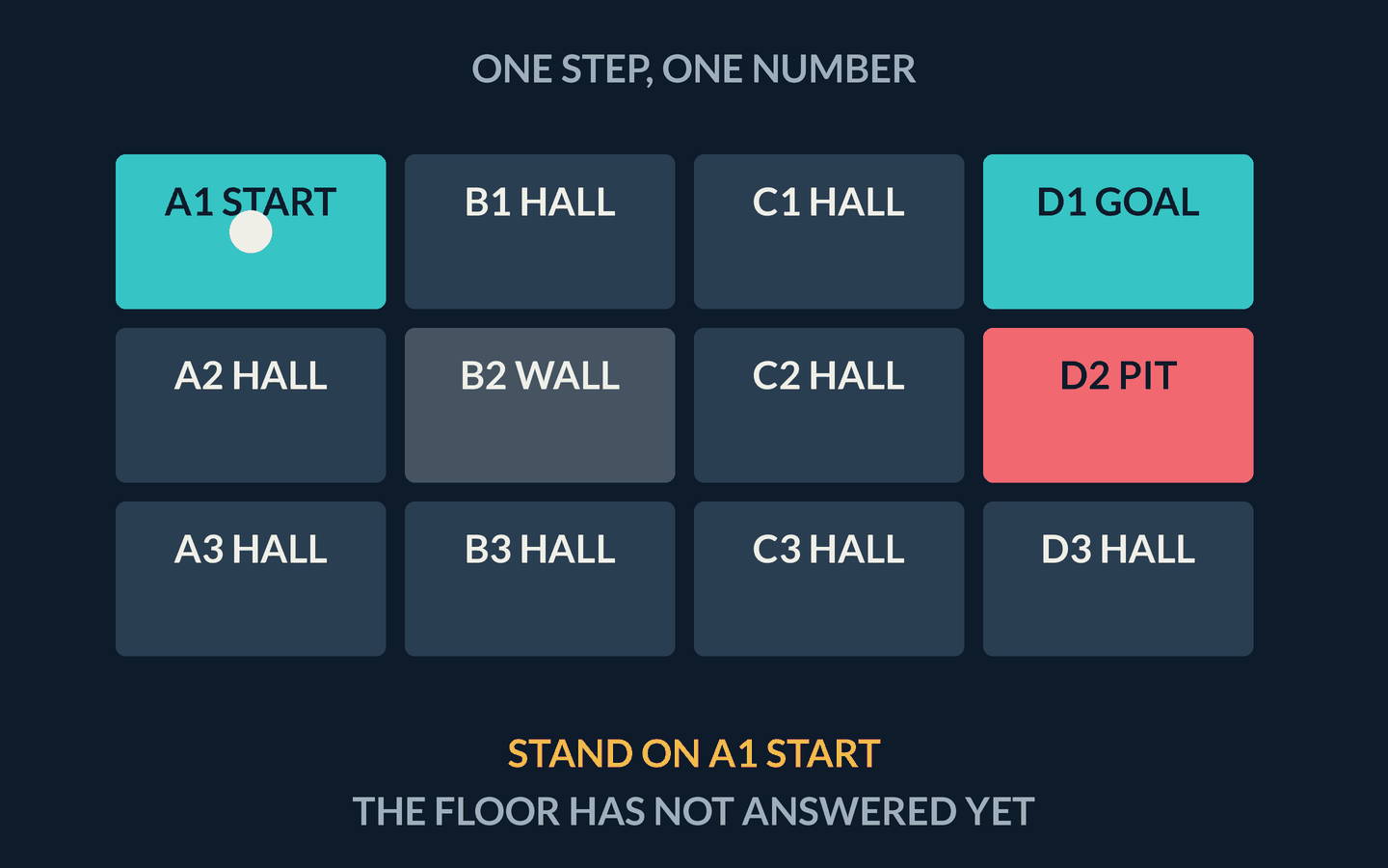 A token on Start steps Right onto the next hall tile. A minus-one reward chip appears as the step lands.